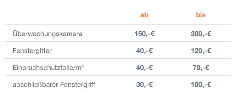 Preise für Fenstersicherungen